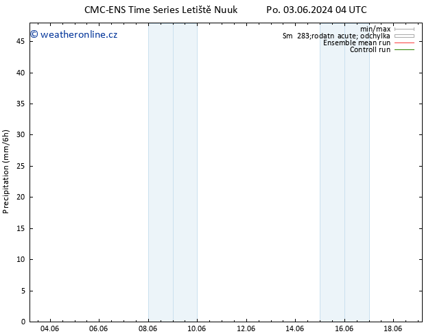 Srážky CMC TS Út 04.06.2024 10 UTC