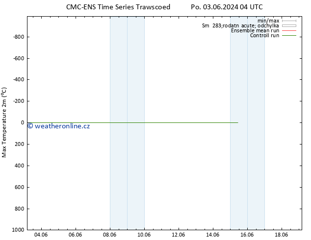Nejvyšší teplota (2m) CMC TS Út 04.06.2024 10 UTC