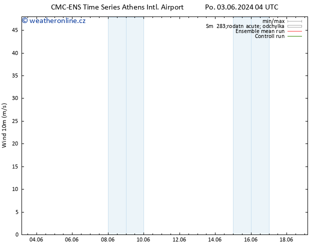 Surface wind CMC TS So 08.06.2024 10 UTC