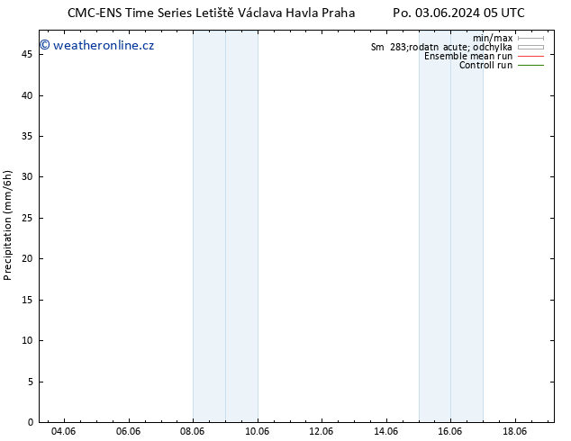 Srážky CMC TS Čt 06.06.2024 17 UTC