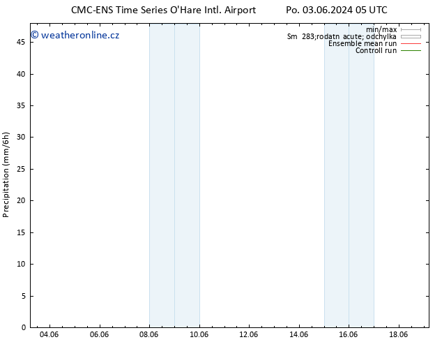 Srážky CMC TS St 05.06.2024 17 UTC