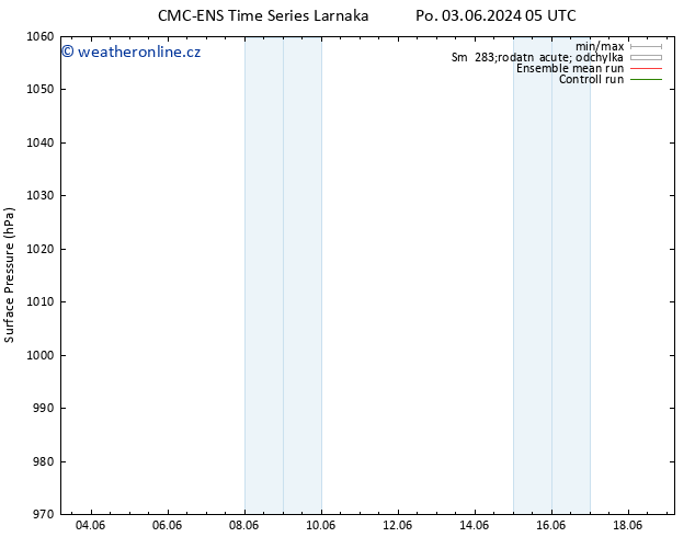 Atmosférický tlak CMC TS Po 03.06.2024 11 UTC