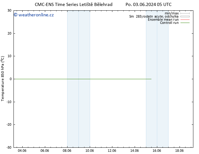 Temp. 850 hPa CMC TS Pá 07.06.2024 11 UTC