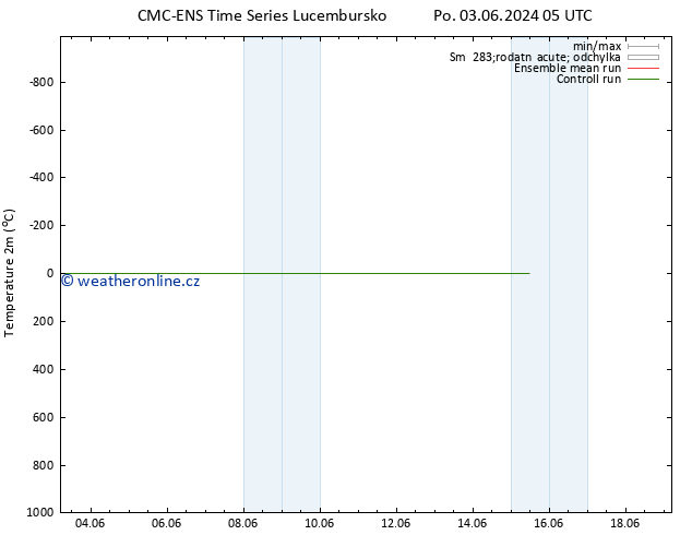 Temperature (2m) CMC TS Po 03.06.2024 11 UTC