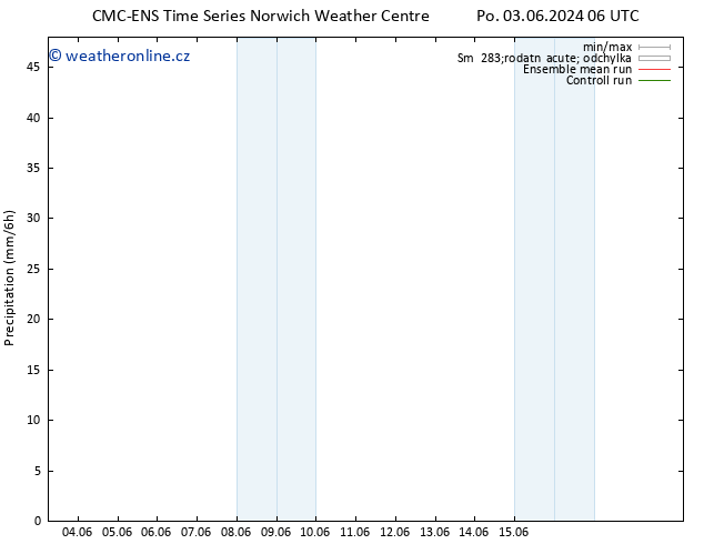 Srážky CMC TS Po 03.06.2024 18 UTC