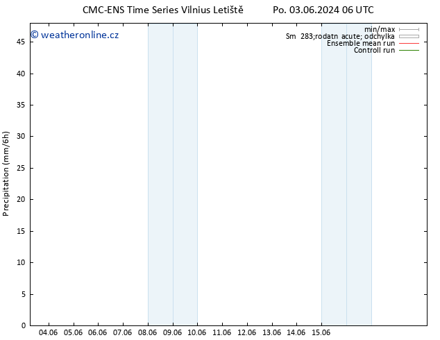 Srážky CMC TS Po 10.06.2024 12 UTC