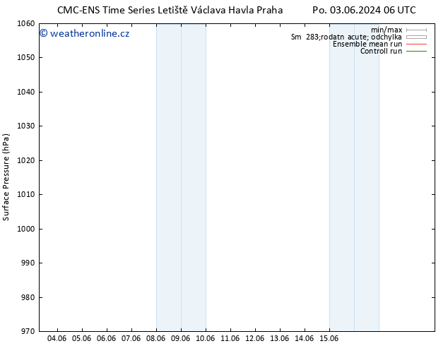 Atmosférický tlak CMC TS Čt 13.06.2024 06 UTC