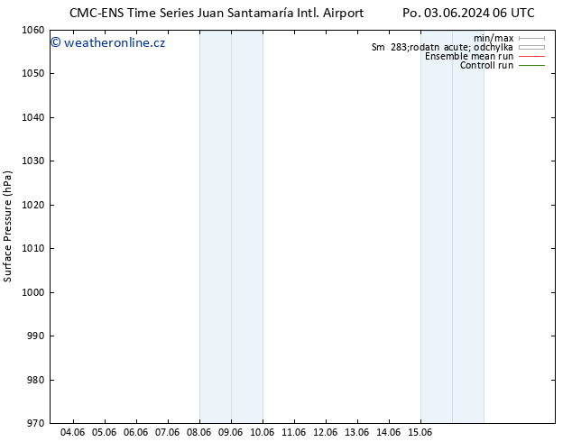 Atmosférický tlak CMC TS Po 03.06.2024 12 UTC