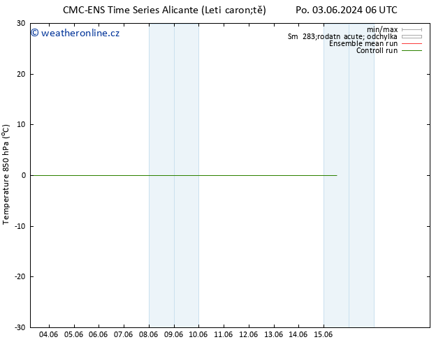 Temp. 850 hPa CMC TS Pá 07.06.2024 12 UTC