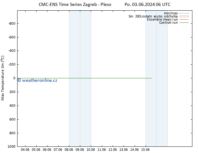 Nejvyšší teplota (2m) CMC TS Pá 14.06.2024 18 UTC