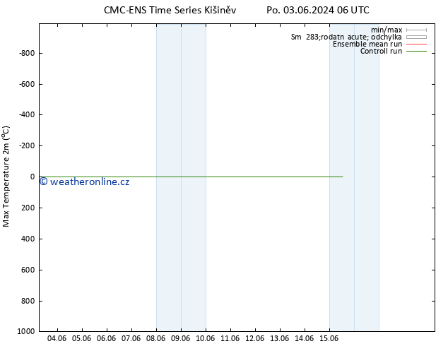 Nejvyšší teplota (2m) CMC TS Po 03.06.2024 18 UTC