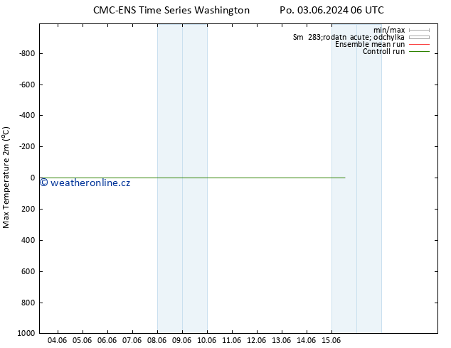 Nejvyšší teplota (2m) CMC TS Po 03.06.2024 12 UTC