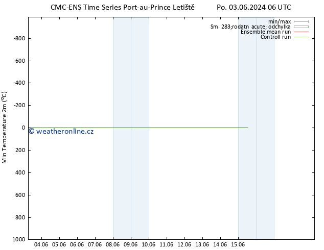 Nejnižší teplota (2m) CMC TS Čt 06.06.2024 18 UTC