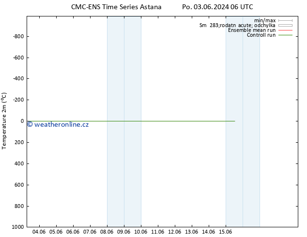 Temperature (2m) CMC TS Po 03.06.2024 06 UTC