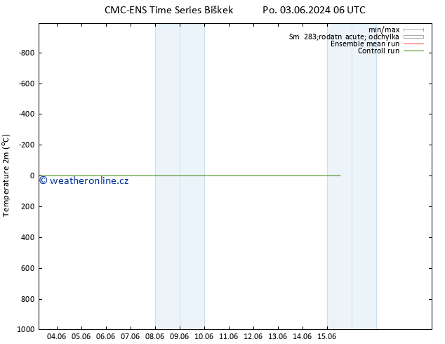 Temperature (2m) CMC TS St 05.06.2024 00 UTC