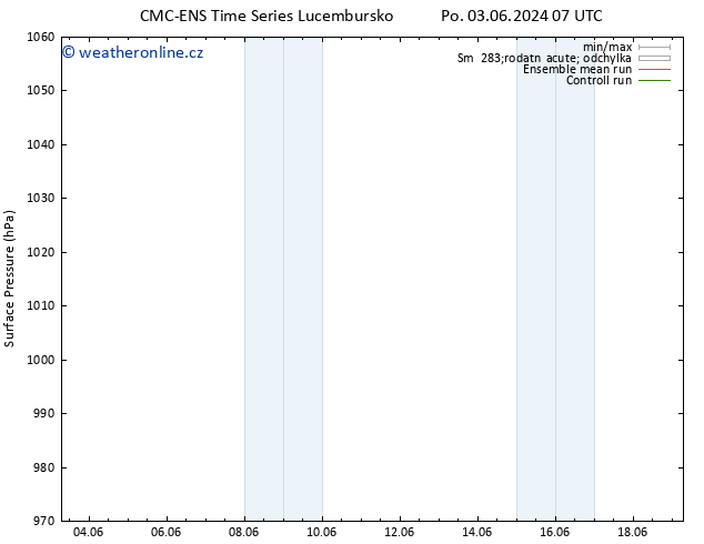 Atmosférický tlak CMC TS St 05.06.2024 07 UTC