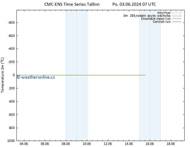 Temperature (2m) CMC TS St 05.06.2024 01 UTC