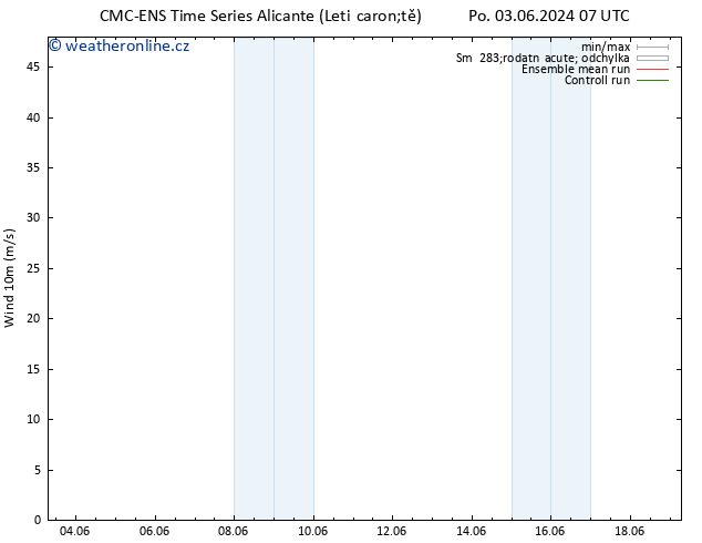 Surface wind CMC TS Po 03.06.2024 07 UTC