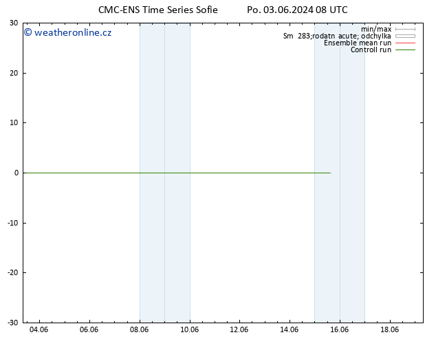 Temperature (2m) CMC TS Po 03.06.2024 14 UTC