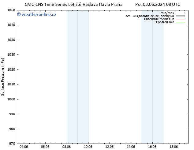 Atmosférický tlak CMC TS Pá 07.06.2024 08 UTC