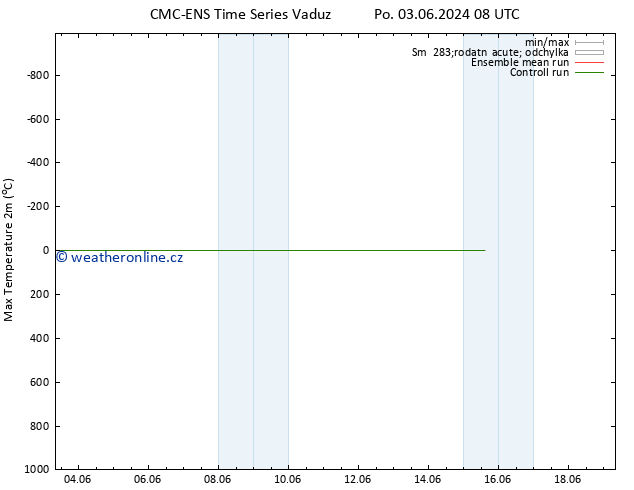 Nejvyšší teplota (2m) CMC TS Út 04.06.2024 08 UTC