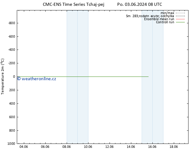 Temperature (2m) CMC TS Po 03.06.2024 14 UTC