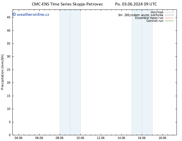 Srážky CMC TS So 08.06.2024 09 UTC