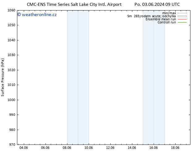 Atmosférický tlak CMC TS So 08.06.2024 09 UTC