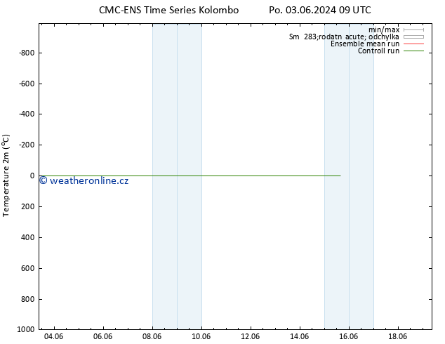 Temperature (2m) CMC TS Čt 06.06.2024 21 UTC