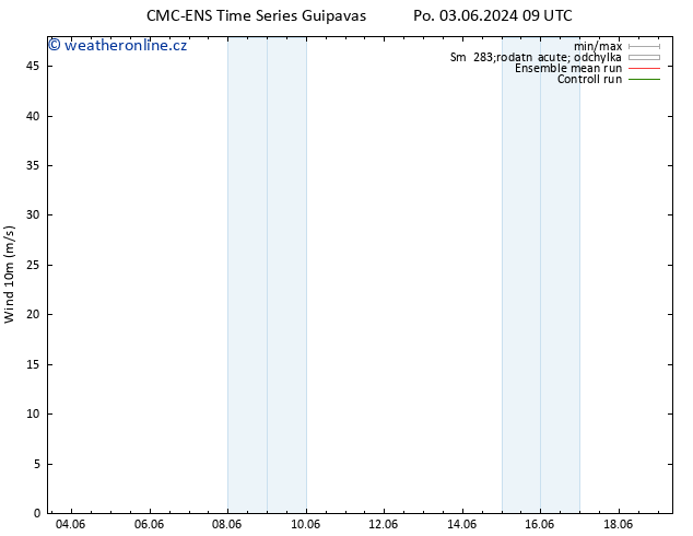 Surface wind CMC TS Po 03.06.2024 09 UTC