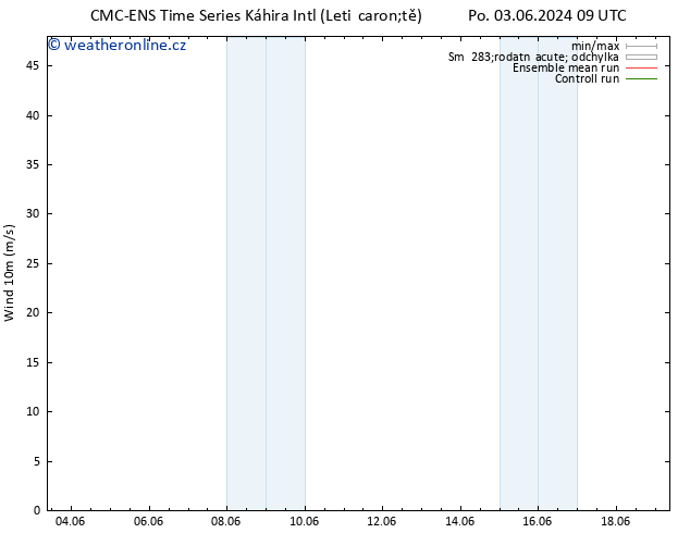 Surface wind CMC TS Čt 06.06.2024 09 UTC