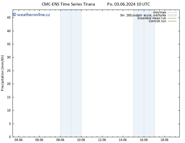 Srážky CMC TS So 15.06.2024 16 UTC