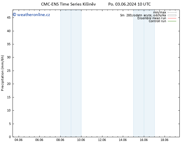 Srážky CMC TS So 15.06.2024 16 UTC