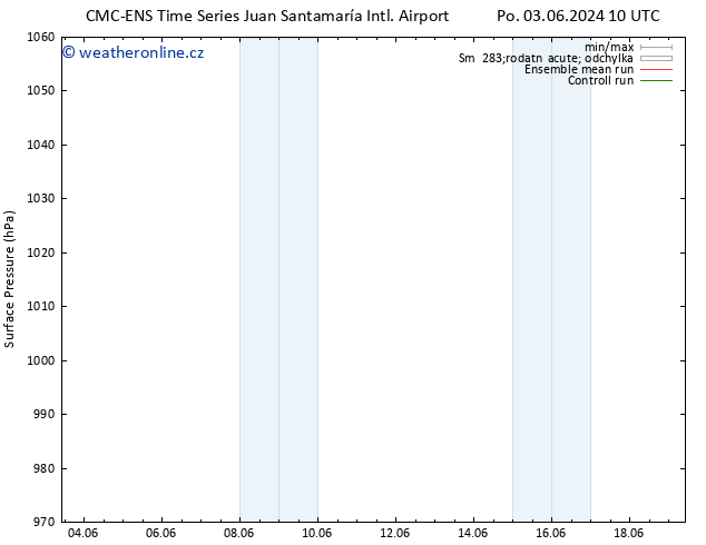 Atmosférický tlak CMC TS Út 11.06.2024 10 UTC