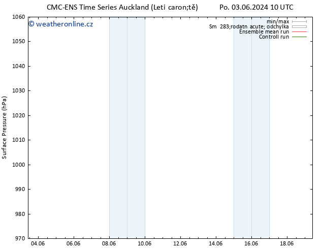 Atmosférický tlak CMC TS Pá 07.06.2024 16 UTC