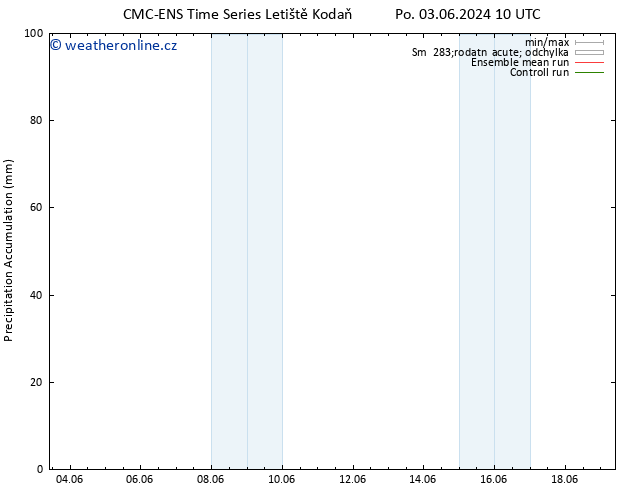Precipitation accum. CMC TS Po 10.06.2024 22 UTC