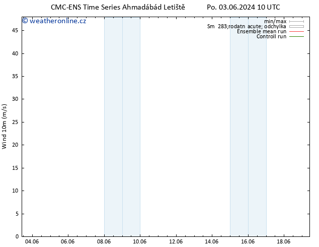 Surface wind CMC TS Čt 06.06.2024 22 UTC