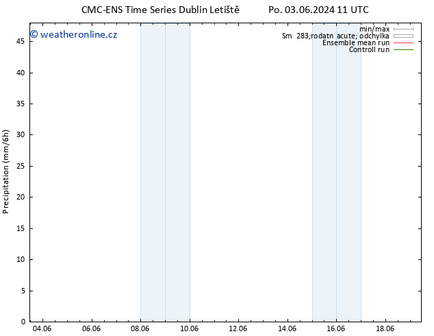 Srážky CMC TS Út 11.06.2024 11 UTC