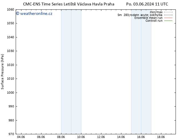 Atmosférický tlak CMC TS Po 03.06.2024 23 UTC