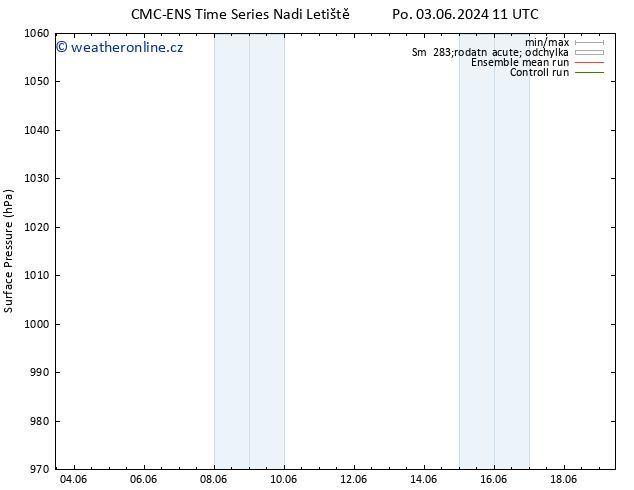 Atmosférický tlak CMC TS Čt 13.06.2024 11 UTC
