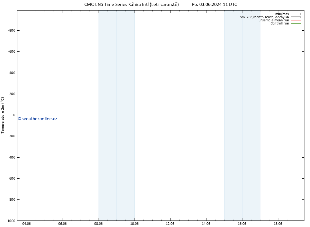 Temperature (2m) CMC TS Po 03.06.2024 11 UTC