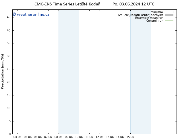 Srážky CMC TS Út 04.06.2024 00 UTC