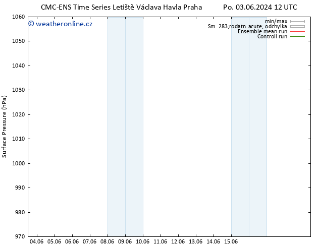 Atmosférický tlak CMC TS Po 03.06.2024 12 UTC