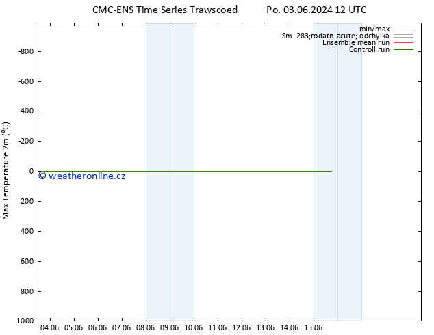 Nejvyšší teplota (2m) CMC TS So 08.06.2024 00 UTC