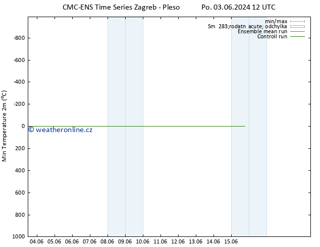 Nejnižší teplota (2m) CMC TS Út 04.06.2024 00 UTC