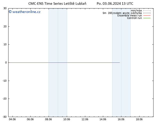 Wind 925 hPa CMC TS Po 03.06.2024 13 UTC