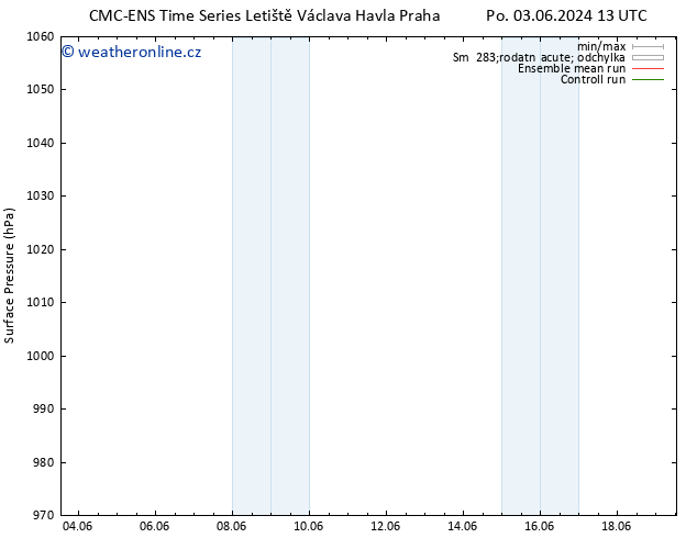 Atmosférický tlak CMC TS Čt 06.06.2024 01 UTC