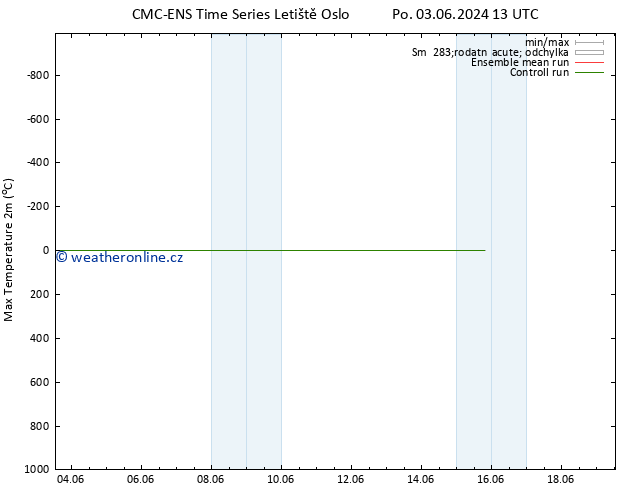 Nejvyšší teplota (2m) CMC TS Pá 07.06.2024 13 UTC