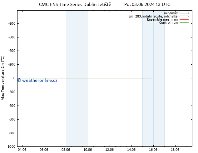 Nejvyšší teplota (2m) CMC TS Po 03.06.2024 13 UTC