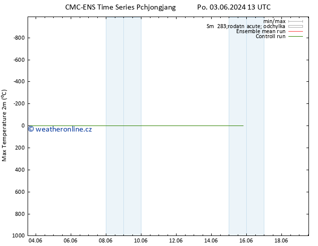 Nejvyšší teplota (2m) CMC TS Pá 07.06.2024 13 UTC